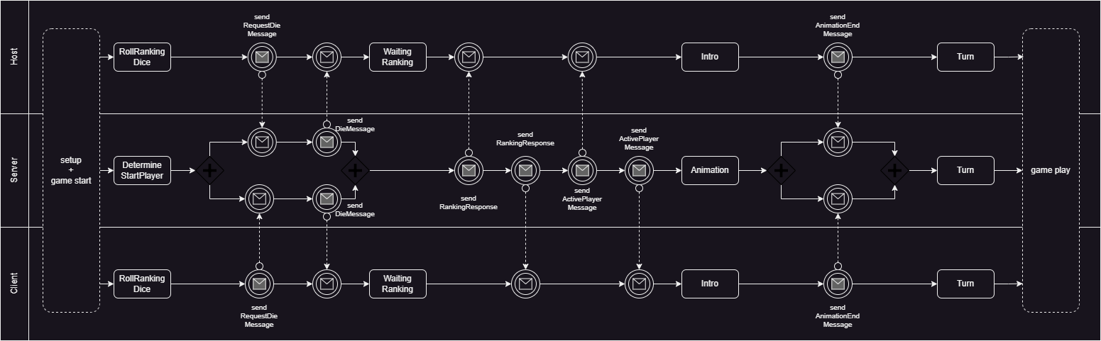BPMN_v.0.5.0