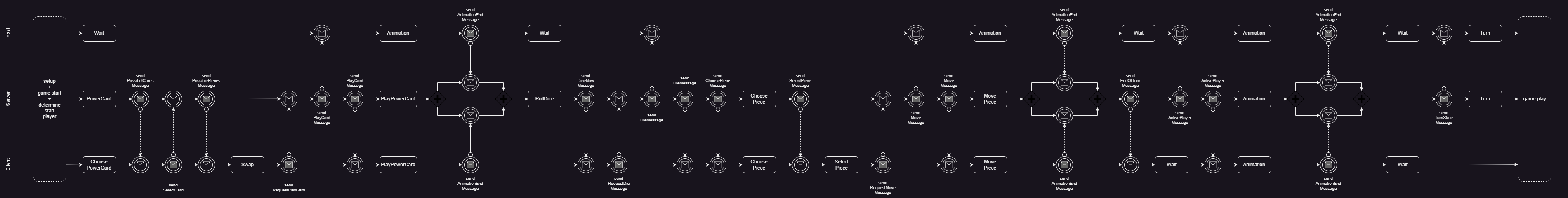 BPMN_v.0.5.0