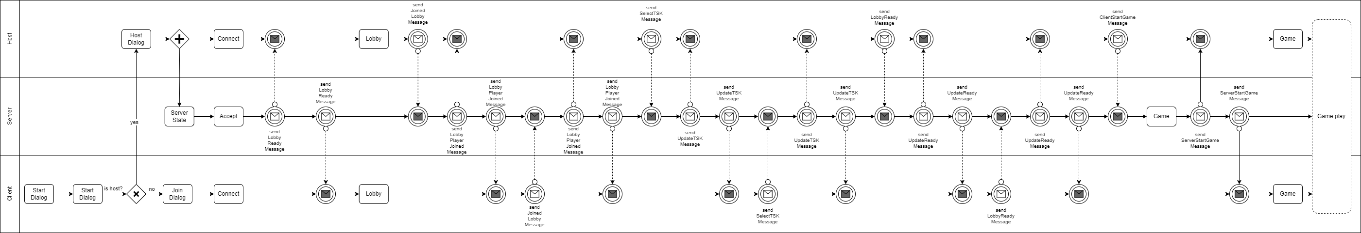 BPMN_v.0.5.0
