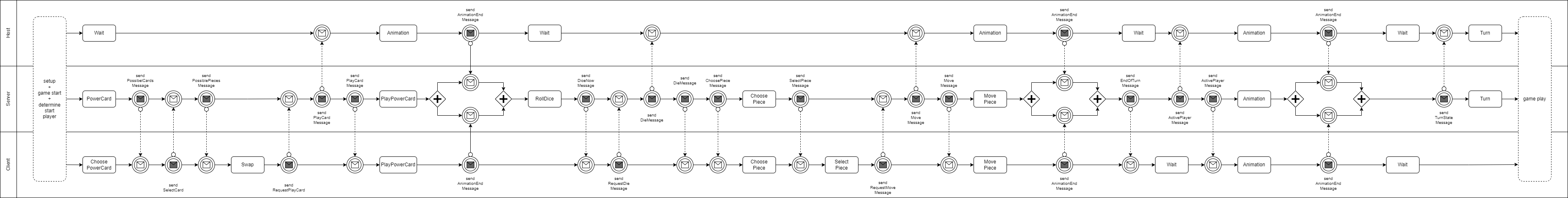 BPMN_v.0.5.0