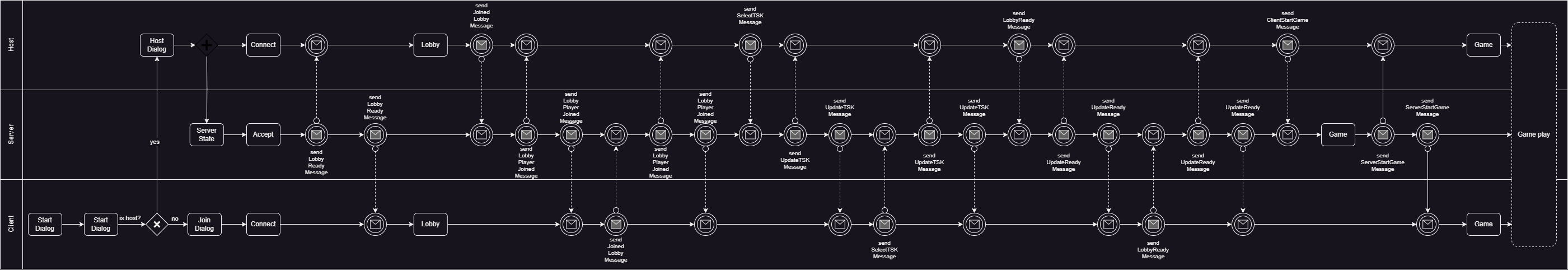 BPMN_v.0.5.0