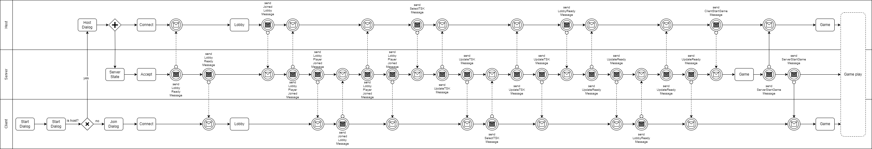 BPMN_v.0.5.0