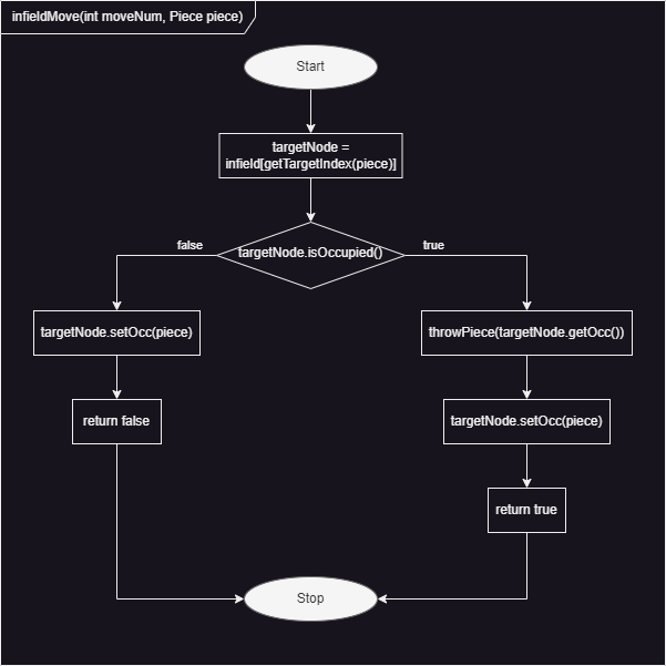 infieldMove_v0.5.0
