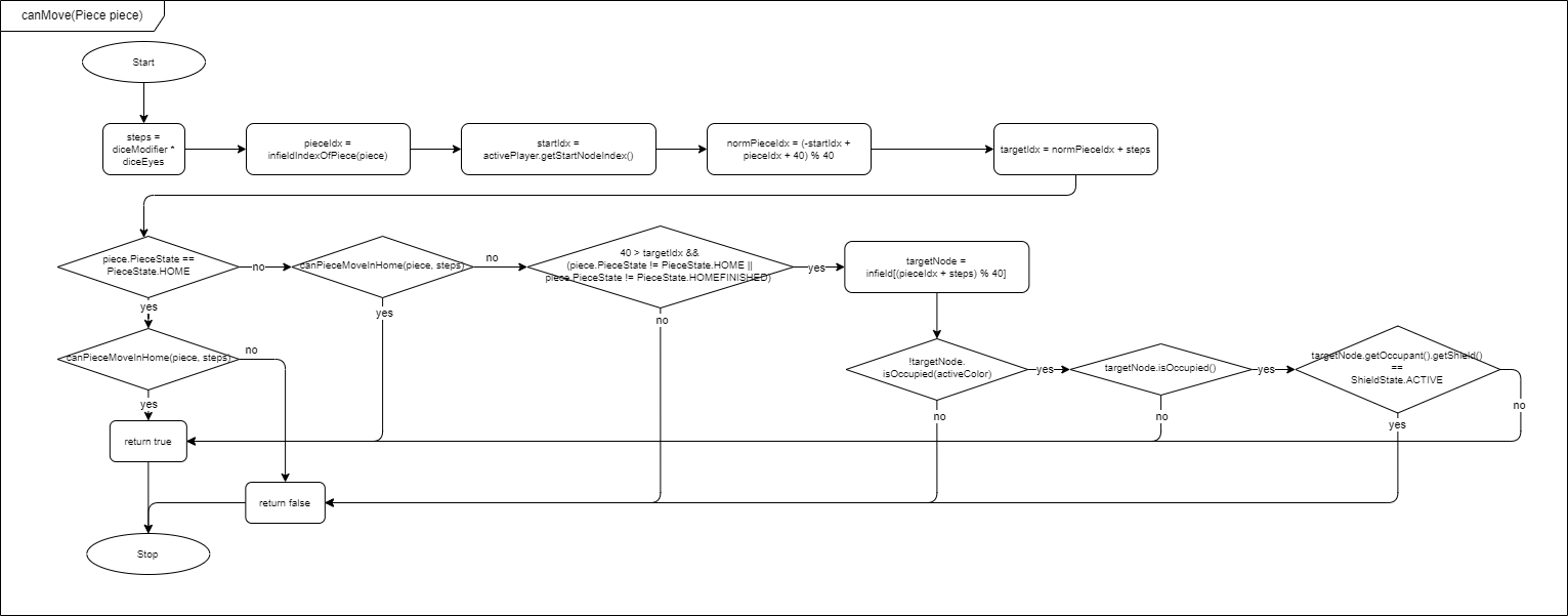getHomeMoves_v.0.5.0