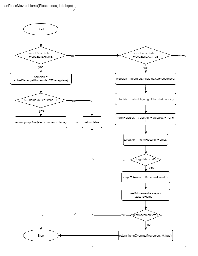 getHomeMoves_v.0.5.0