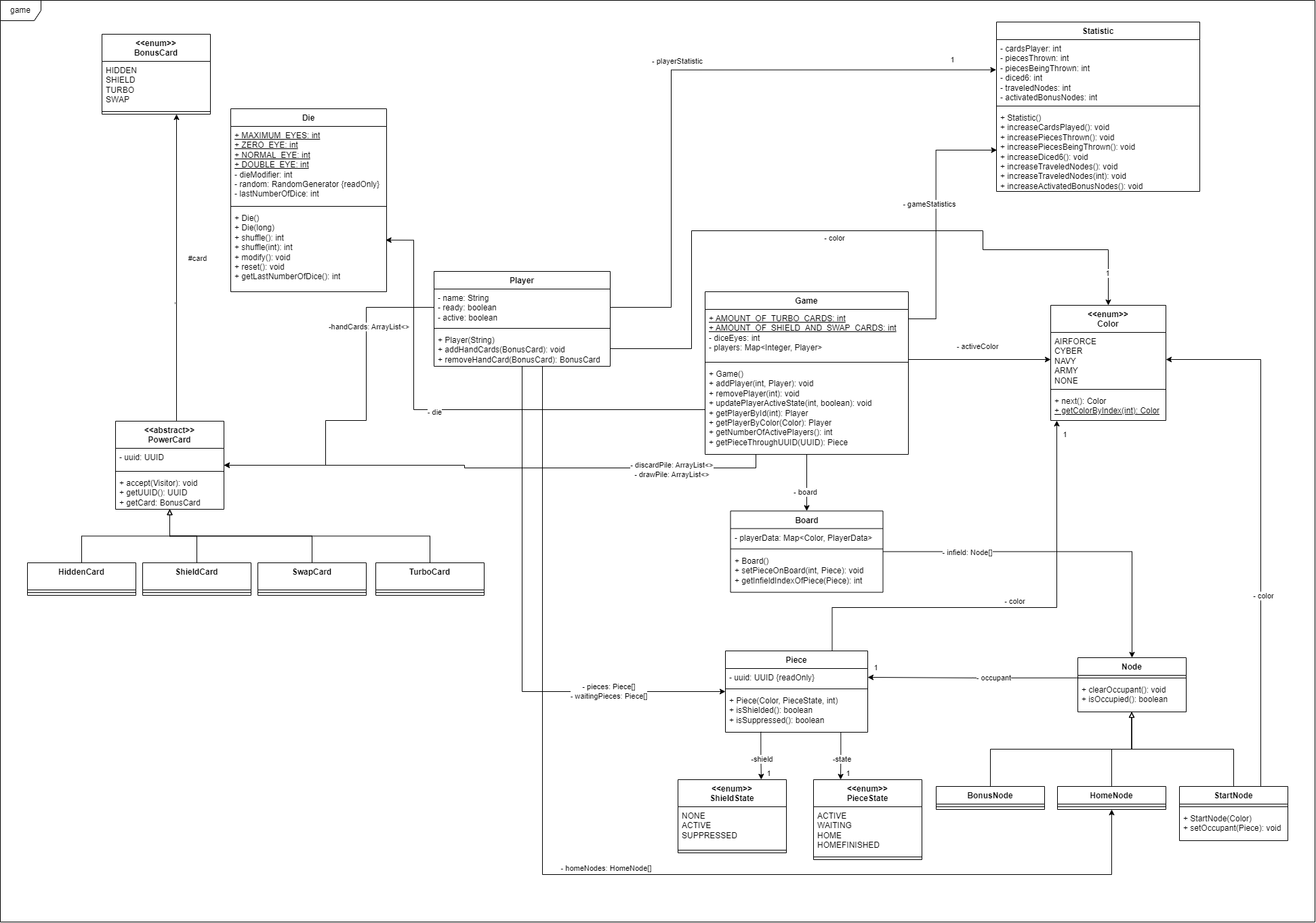 Klassendiagramm