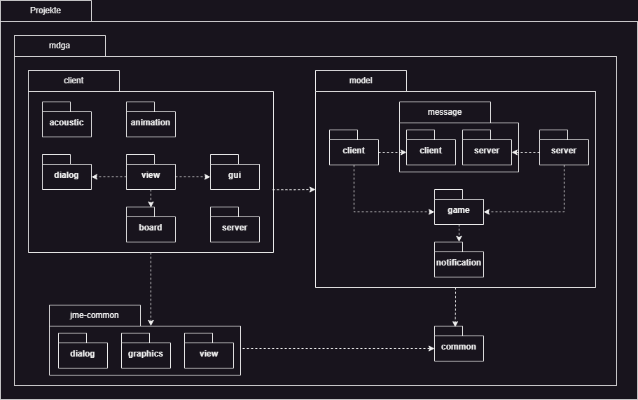 PaketDiagramm_v0.5.0
