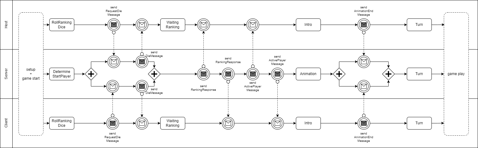 BPMN_v.0.5.0
