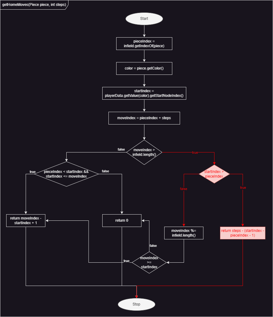 getHomeMoves_v.0.5.0
